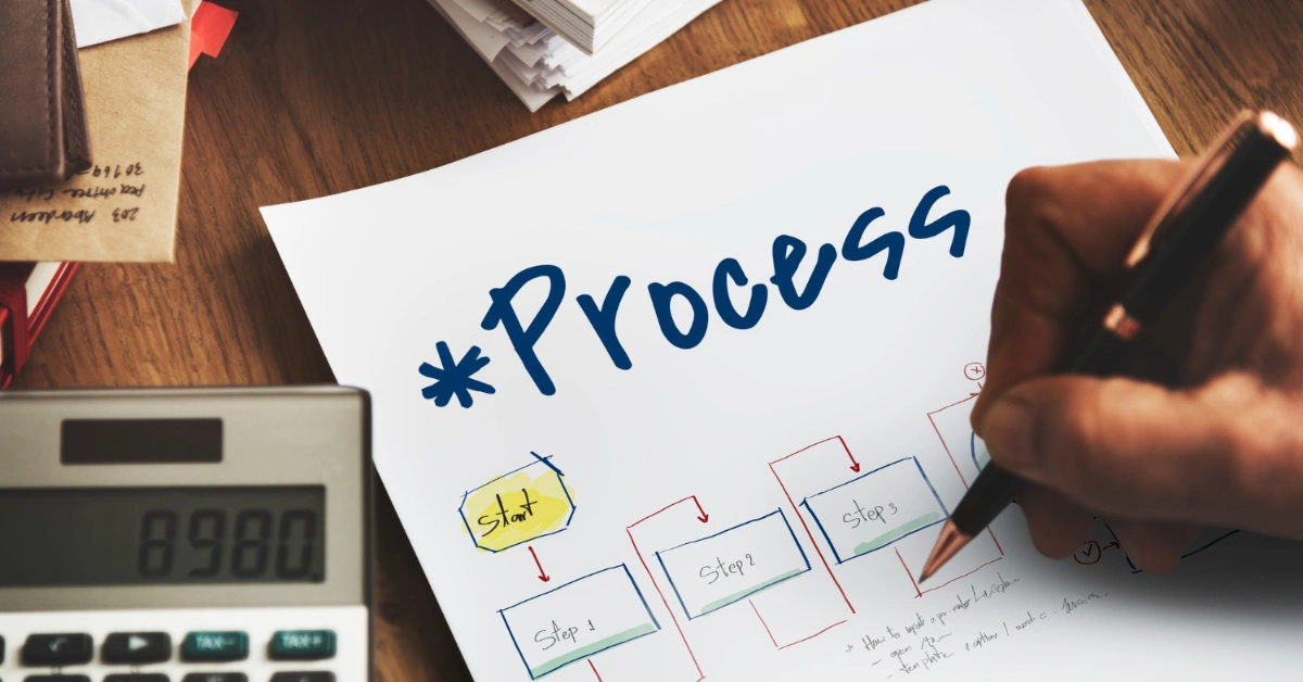 Our Process: Smooth, Predictable, Results-Driven