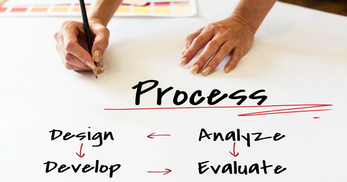 How Our WordPress Development Process Actually Works